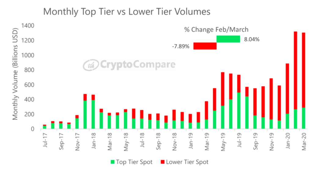 status of bitcoin transaction