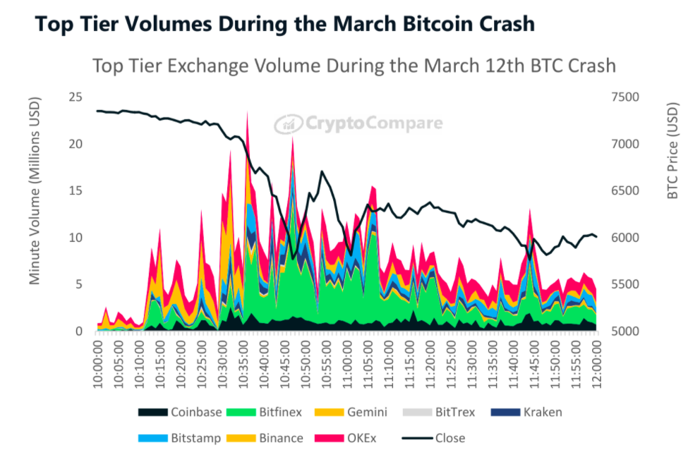 status of bitcoin transaction