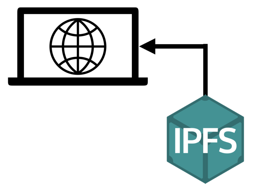 IPFS for Beginners – Host Your Static Website